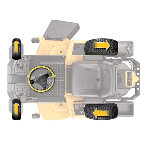 Cub Cadet PRO Zero Turn Z9 183id