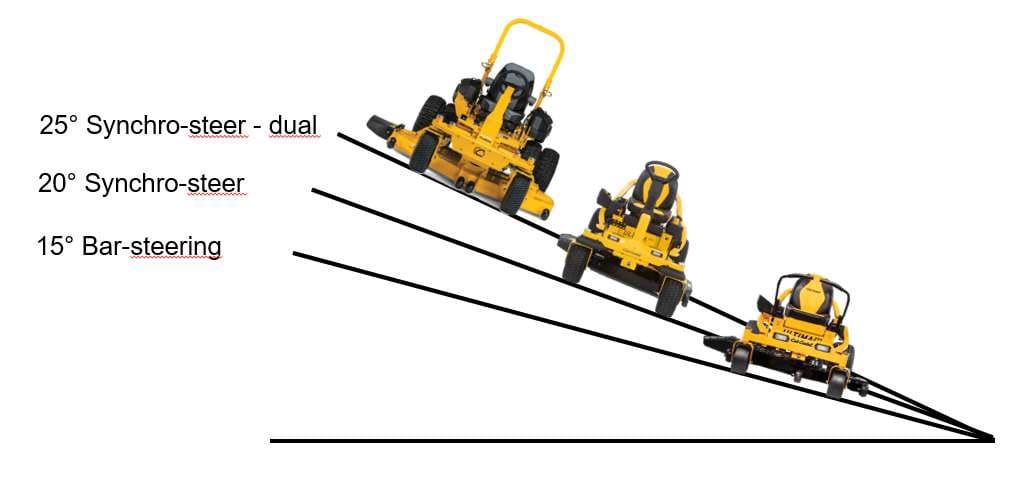 Cub Cadet XZ6 S107